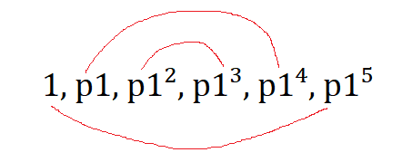 p1、p2、p7、p14、p15 Find all positive integers 'n' where the product of positive