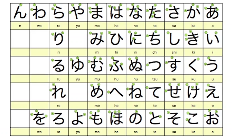 Hiragana Alphabets. Japanese Series from Foreign Languages… by My