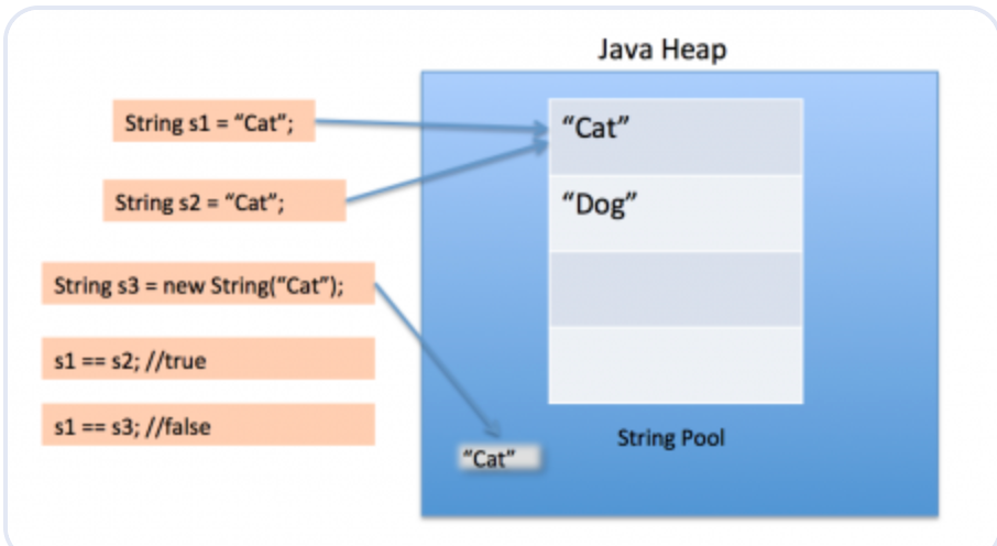 Java Interview : Why String is immutable and how to make class ...