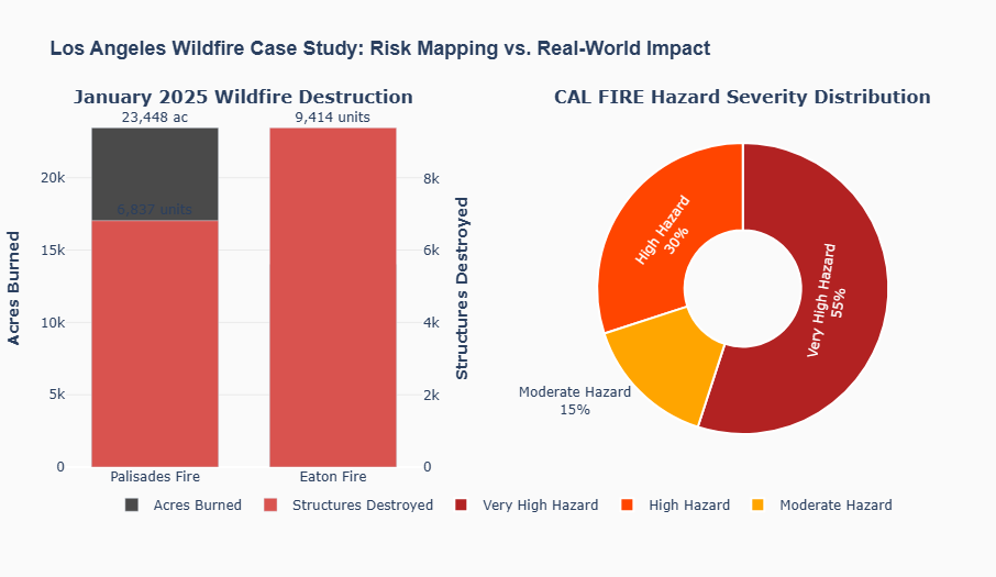 How Plotly Maps Can Help Visualize Wildfire Risk Zones