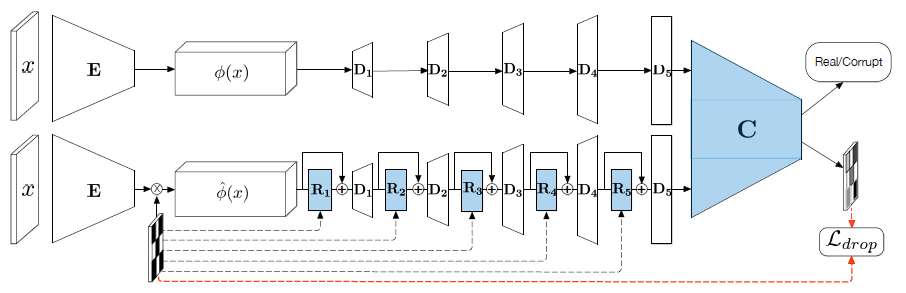 Brief Review — Self-Supervised Feature Learning by Learning to Spot ...