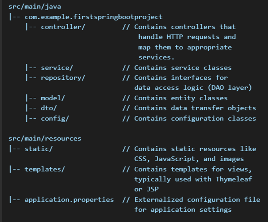 How to Build Your First RESTful API with Spring Boot Series ...