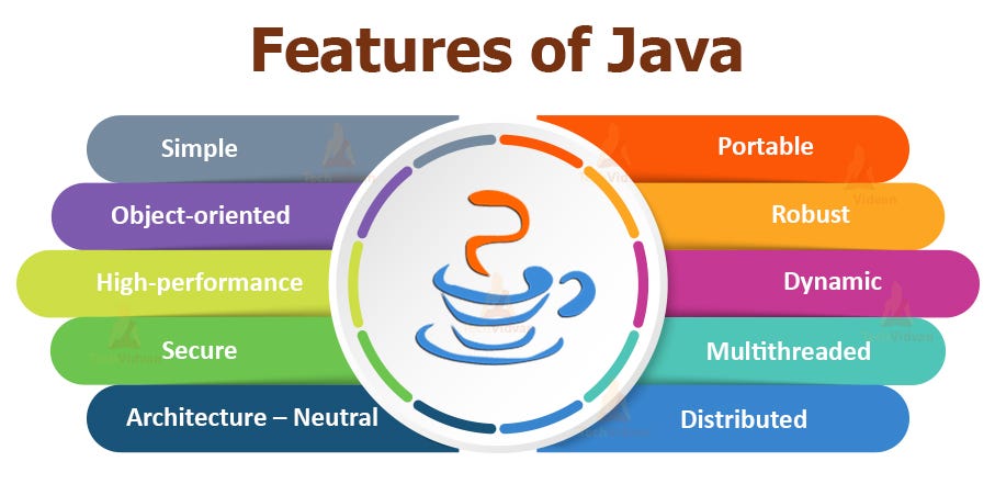 Java Intro Tutorial-EN. Hello everyone👋 Since I could not… | by Ezgi ...