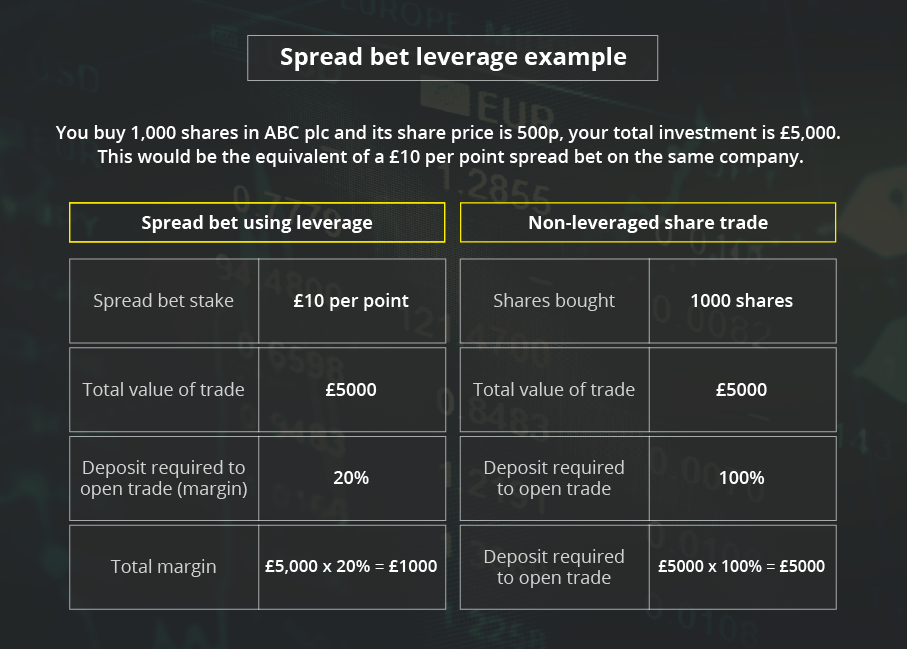 How Point Spread Betting Works by tondeposit Medium