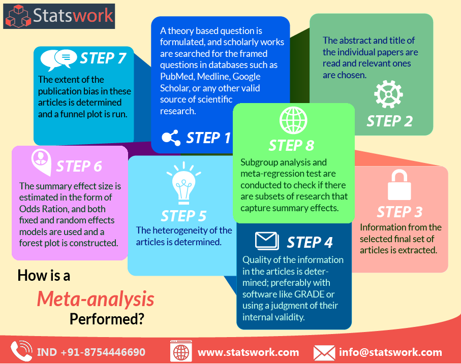 How Is A Meta Analysis Performed By Statswork Medium