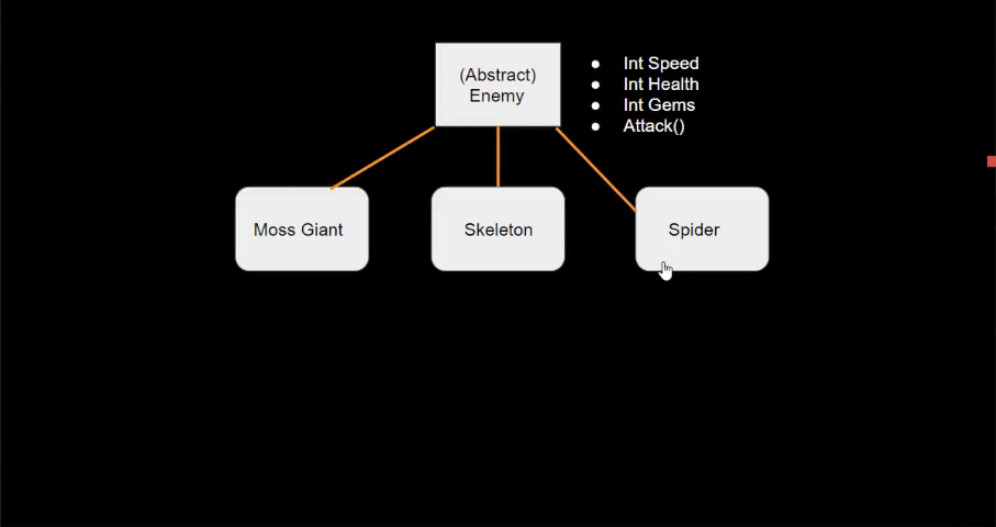 Creating Modular Waypoint System in Unity, by James Lafritz