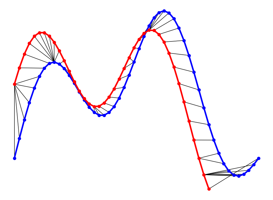 An Illustrative Introduction to Dynamic Time Warping | by Essi Alizadeh ...