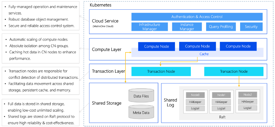How to Overcome Three Major Challenges (2): Transitioning from NewSQL ...
