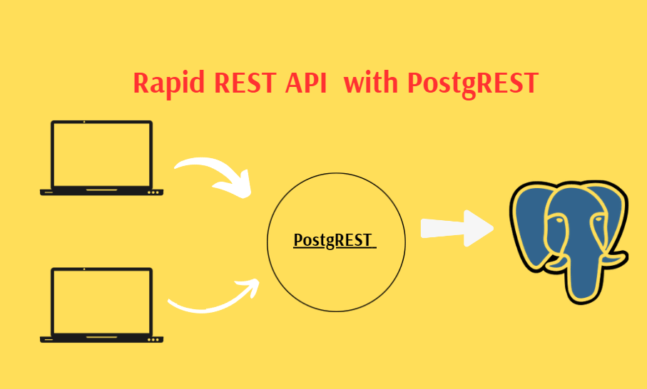 A Step-by-Step Guide to Installing and Configuring PostgREST with ...