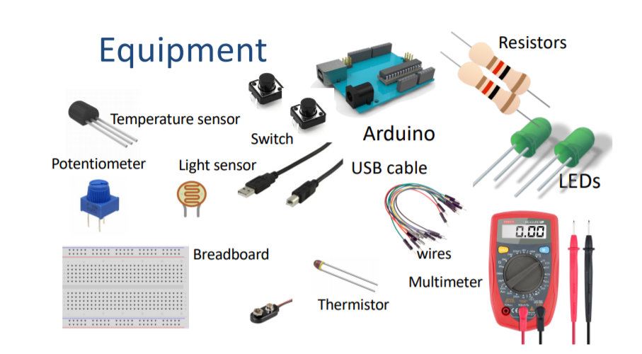 Arduino Introduction. Arduino is an open source programmable… | by ...