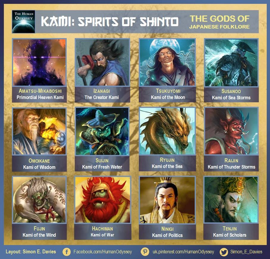 Kami, Japanese Gods and Goddesses