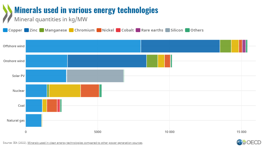 🔋💎 The Key Minerals Driving the Clean Energy Revolution Meeting the