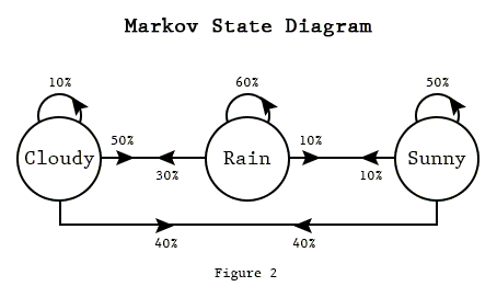 Markov-Chains/crunchbase.txt at master · bradjasper/Markov-Chains · GitHub