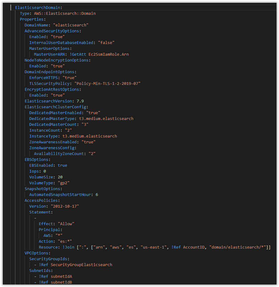 Securing Elasticsearch integration on AWS within your organization | by ...