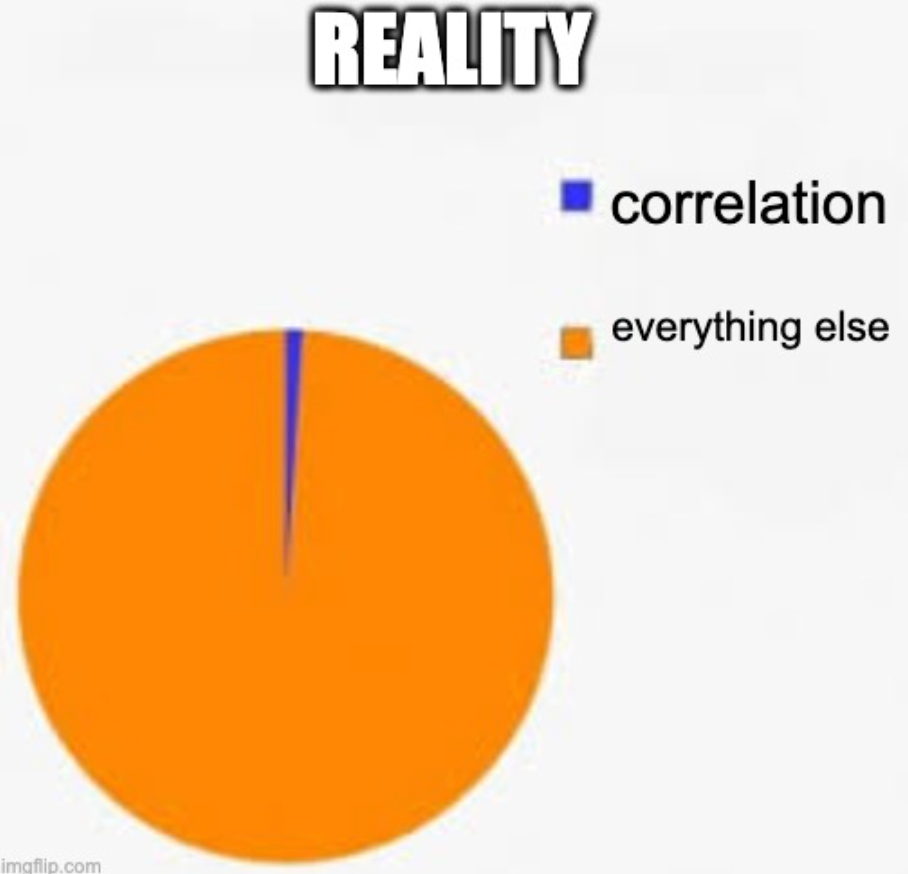 Created by the author using imgflip.com.