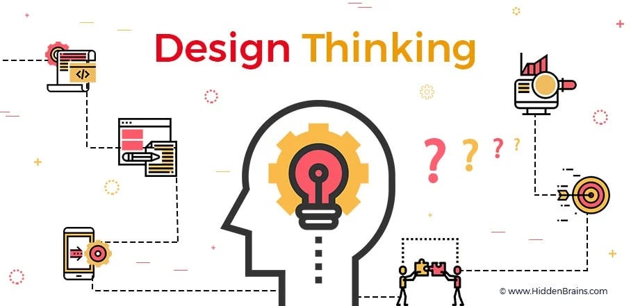 التفكير التصميمي” Design Thinking”شرح بشكل مبسط | by AF | Medium