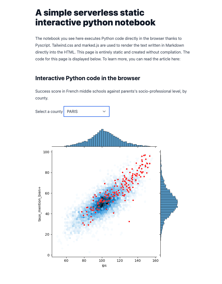 A simple serverless interactive python notebook with PyScrypt, marked ...