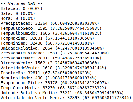 Previsão do tempo de Natal-RN utilizando machine learning, by Álvaro  Ferreira Pires de Paiva