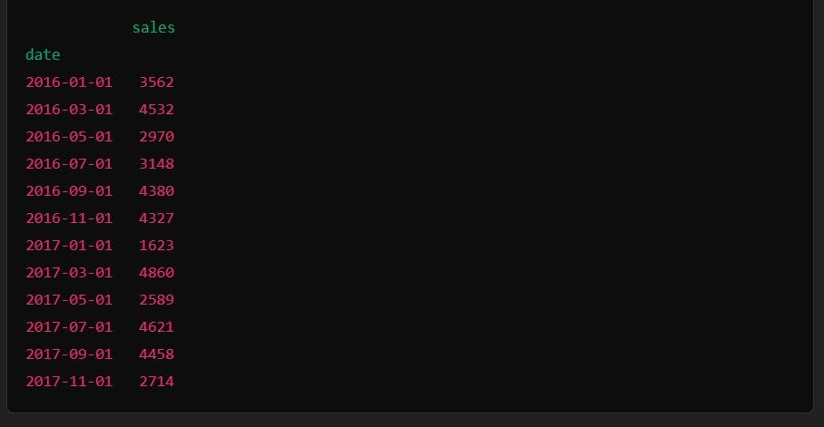 📊 Resampling Time Series Data in Pandas: A Comprehensive Guide | by ...