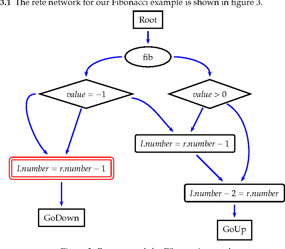 Algorithm az. Алгоритм rete. Эликсир алгоритм. Спикерская алгоритм. BGSP алгоритм.