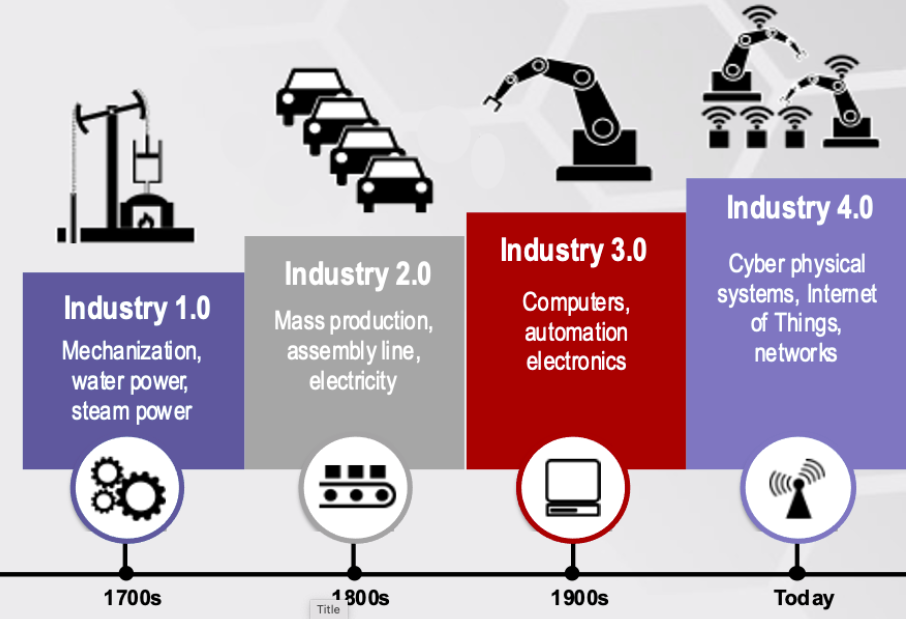 Cyber Security in Industry 4.0. Introduction | by Soham Sattigeri | Medium