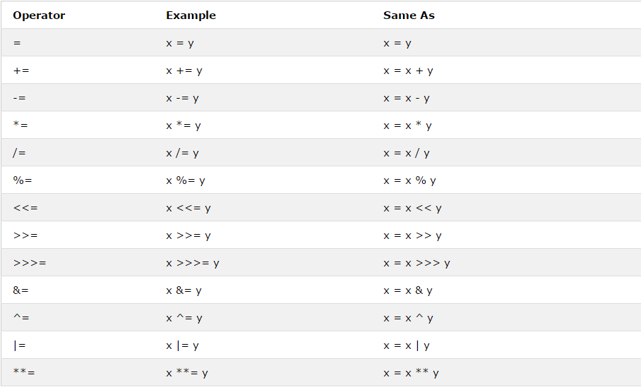 Belajar Basic Javascript- Menyimpan Nilai dengan Operator Assignment ...