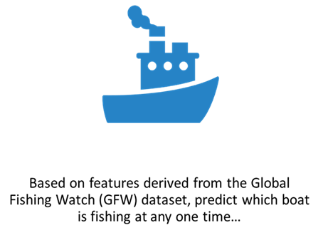 Is this trawler fishing? Supervised classification with the Global Fishing  Watch dataset, by Yingzhao Ouyang