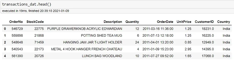 Predictive modelling : Predict Customer Spend Behavior based on ...