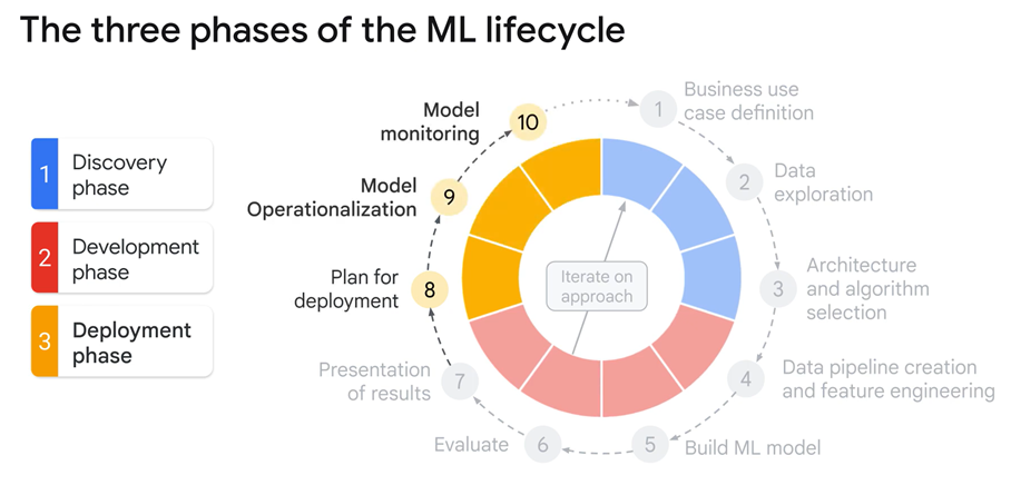 Machine Learning Operations(mlops) 