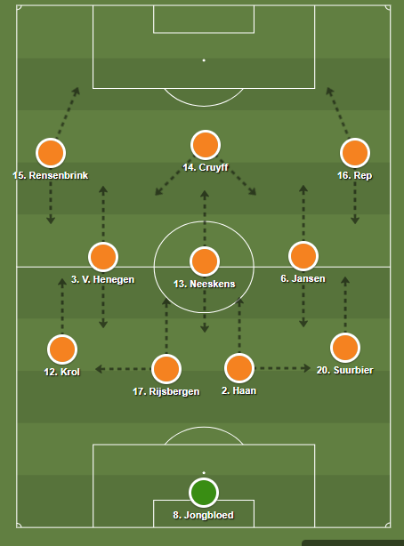 Futebol 7: 3 Formas de Usar Triangulações Para Atacar – Centro do Jogo