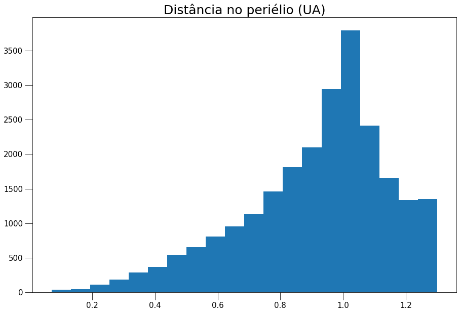 Histogramas com Python. Histogramas são gráficos muito… | by Data Ponti ...