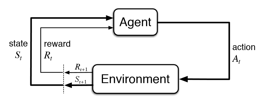 AI Learns to Play Snake - Q Learning Explanation 