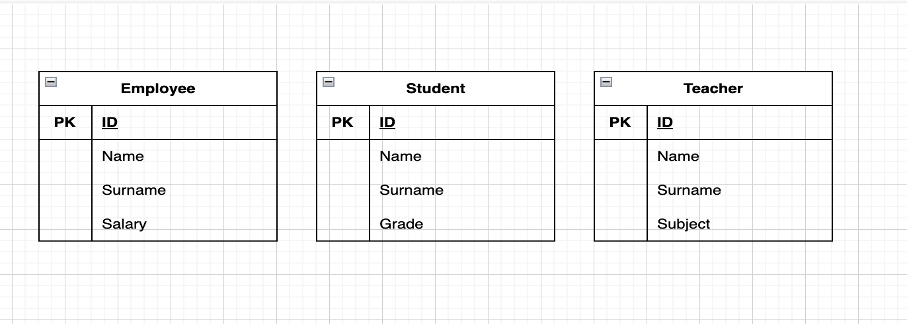 Inheritance Mapping Strategies. What is ORM? | by Selin Yazıcı | Mar ...