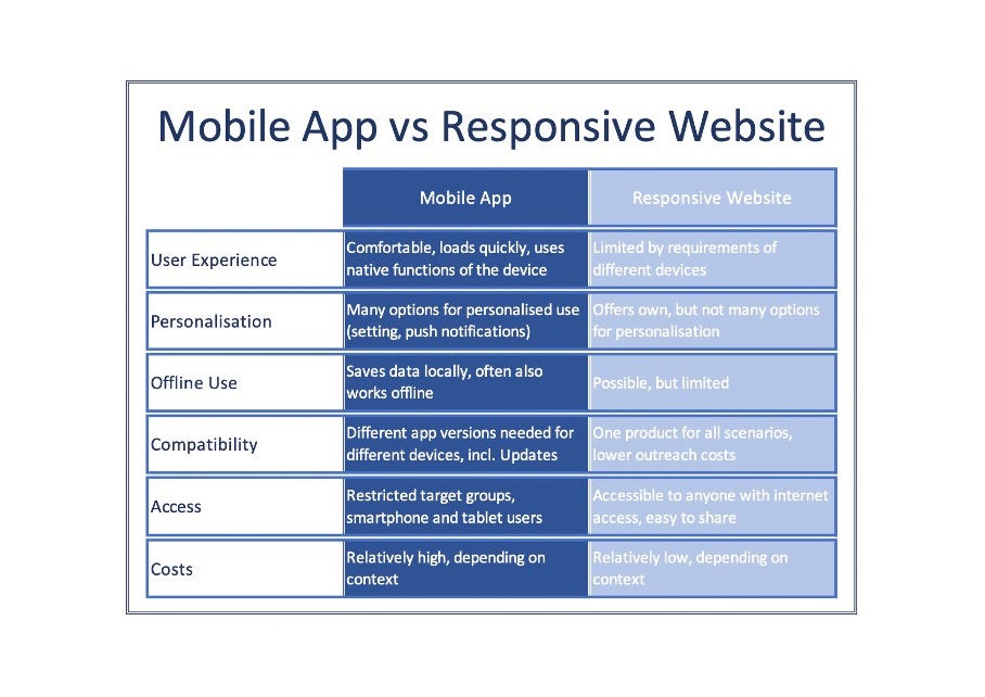 Difference Between Web App and Website - AppVerticals