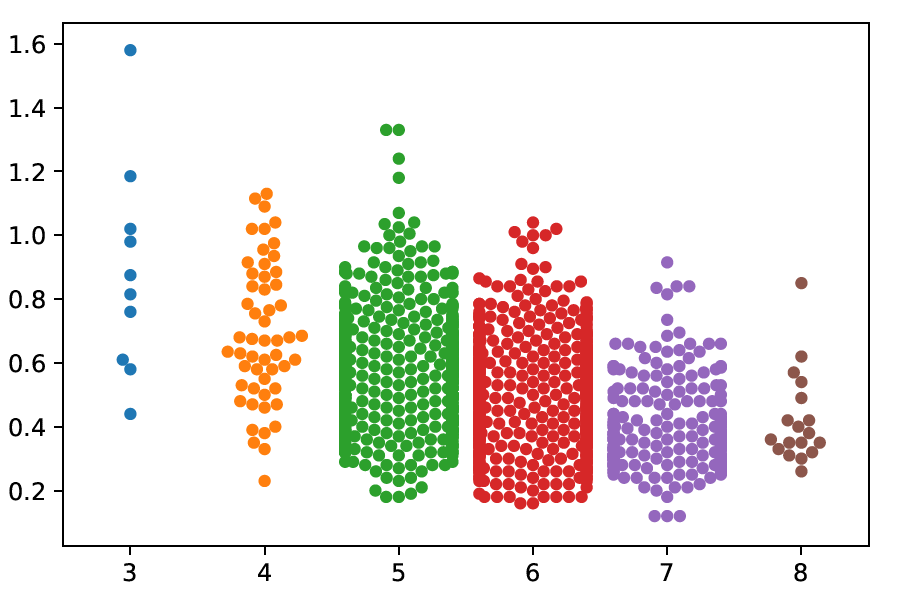 The Art of Statistics Summary of Key Ideas and Review