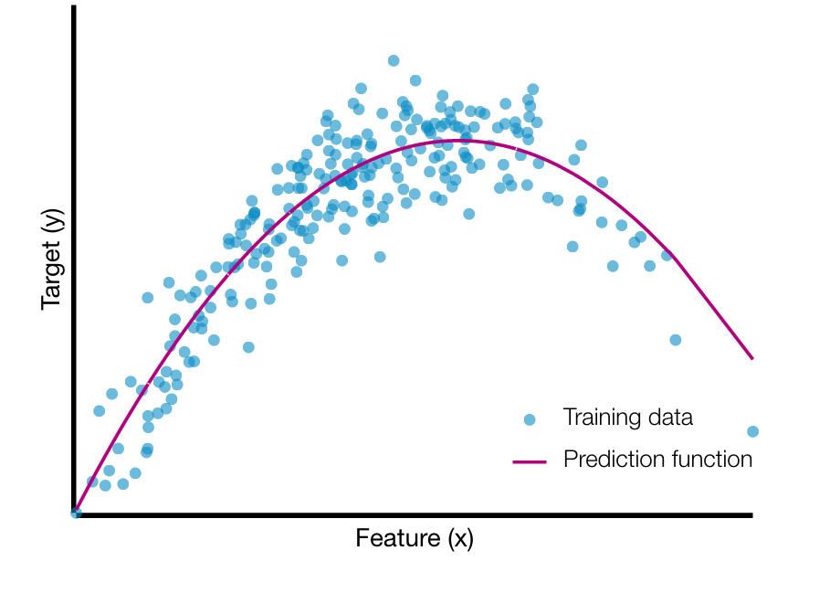 Parallel Machine Learning with Hogwild! | by Srikrishna Sridhar | Medium