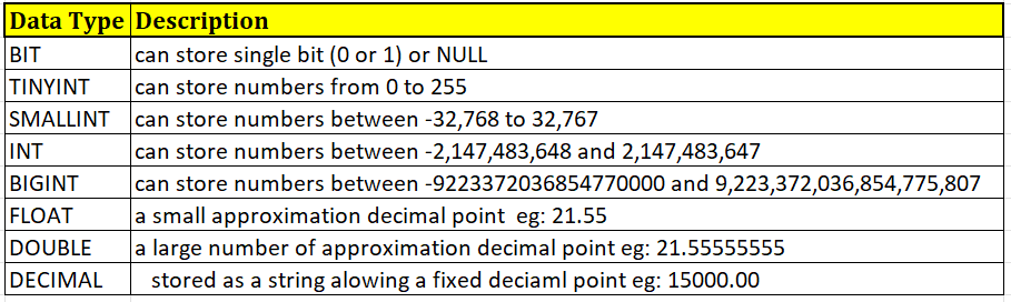 MySQL - Cloudnloud Tech Community - Medium