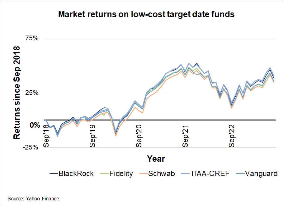 Investing in Stocks: Retirement Accounts (Part 3) | by Rutvik 