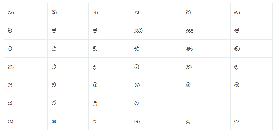 40 consonants in National Institute of Education alphabet