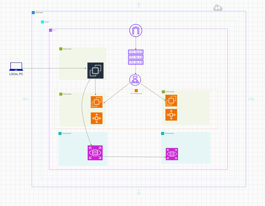 Project 2 Tier Architecture Note As My Experience Grows I Will   1*CQuJ4Tnrr92r GtmI6N Tw 