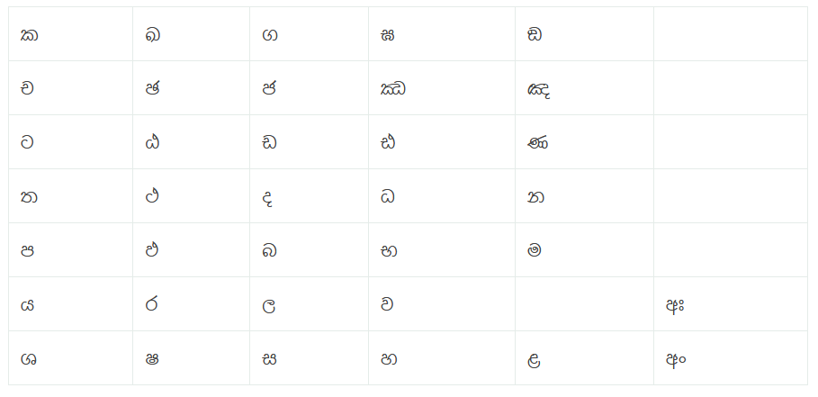 36 consonants in Pure Sinhala alphabet