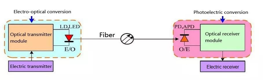 What Are the Key Components of Optical Transceiver Module?