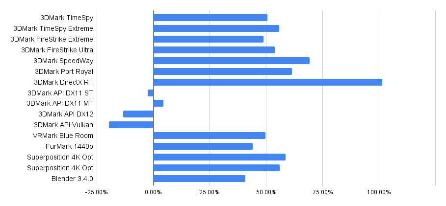 Basemark GPU v1.2 benchmarks with 36 GPUs (Page 3)