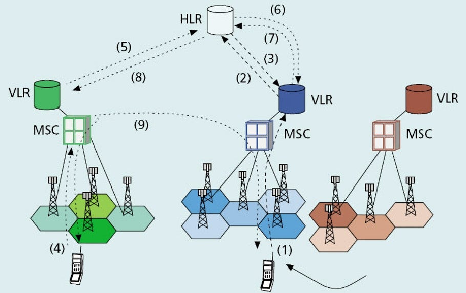 IPQ4019/IPQ4029 router is used to develop TDMA under openwrt