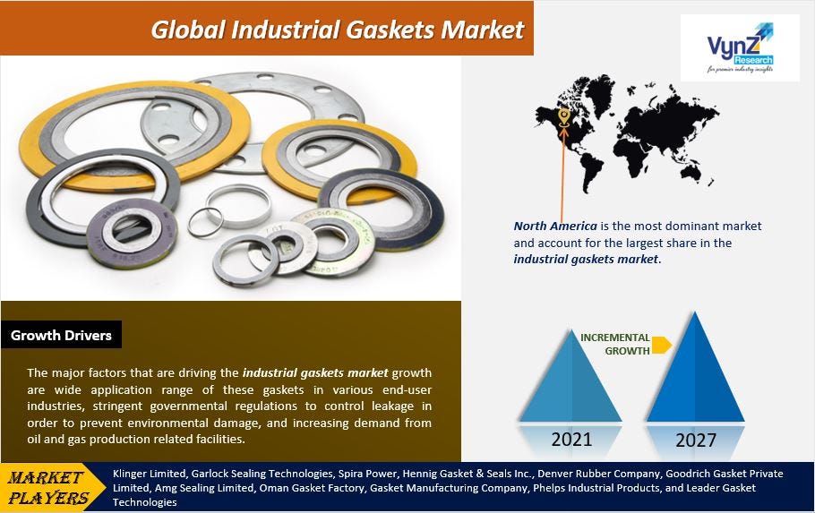 Industrial gasket hot sale inc