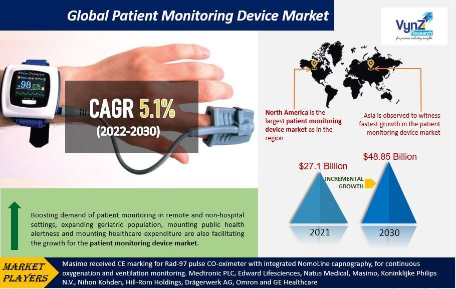 Navigating the Ever-Evolving Landscape of Patient Monitoring Devices: A 