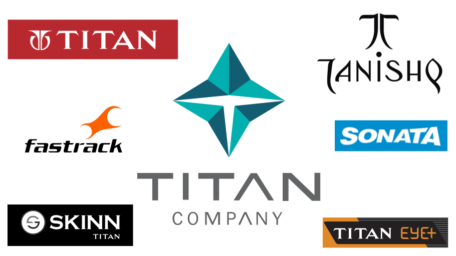 TITAN Company Shares Fundamental Analysis and Future Outlook by Aryan