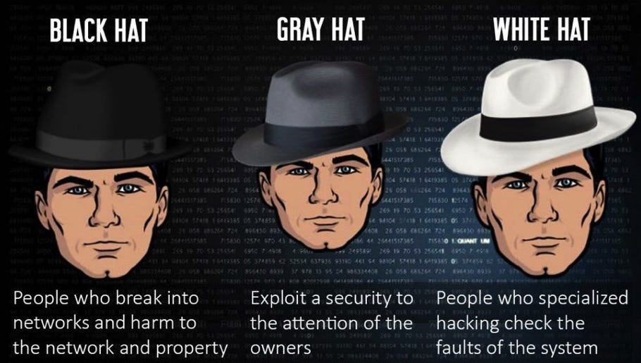 What is a gray hat hacker? Laxmi Barthan Medium