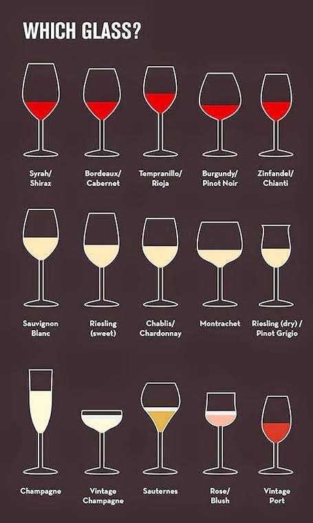 Cómo elegir una copa para tomar vino., by Foodietiando