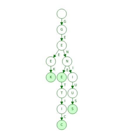 Relationship between number of nodes and height of binary tree -  GeeksforGeeks